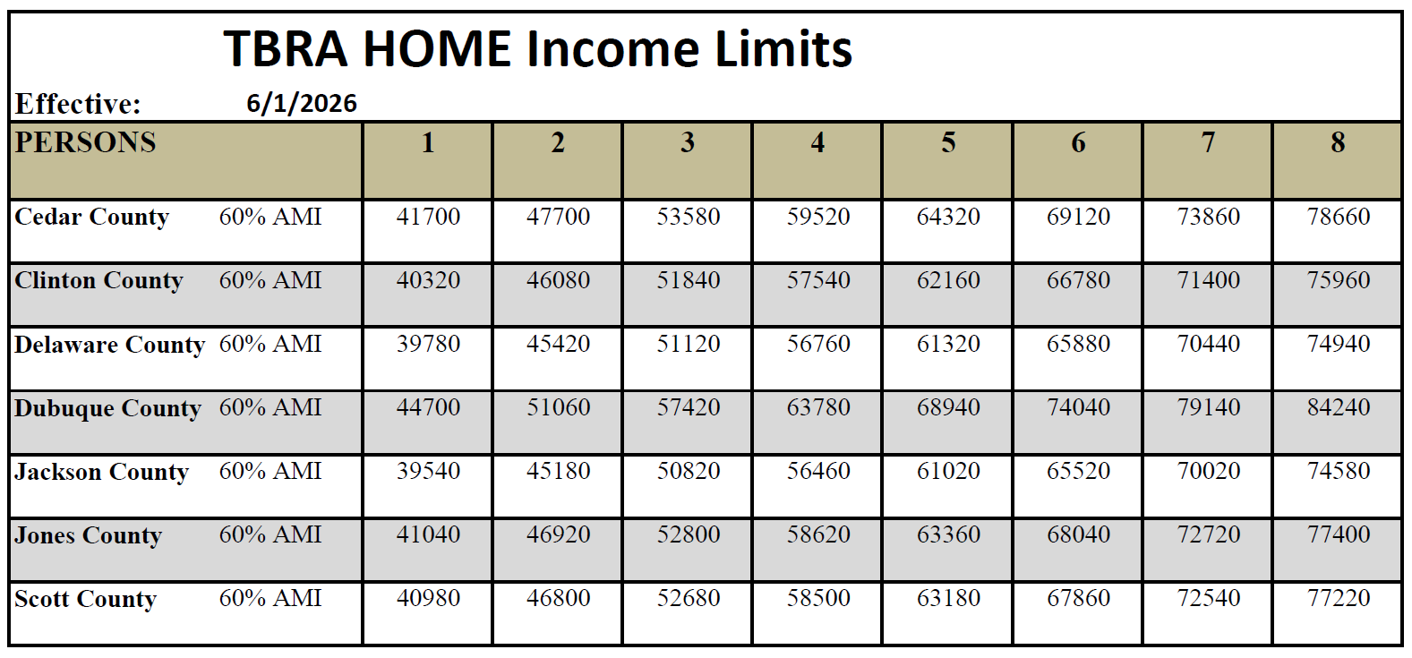 TBRA Income Limits 2026